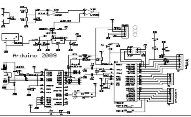 Figura 11. Esquema Arduino UNO 