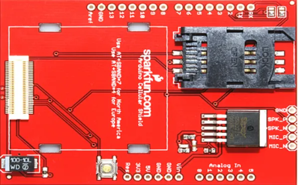 Figura 14. Esquema módulo GSM/GPRS 