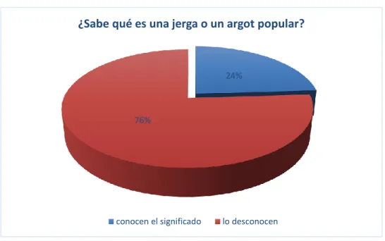 Figura 1. Resultado Pregunta Número 11 