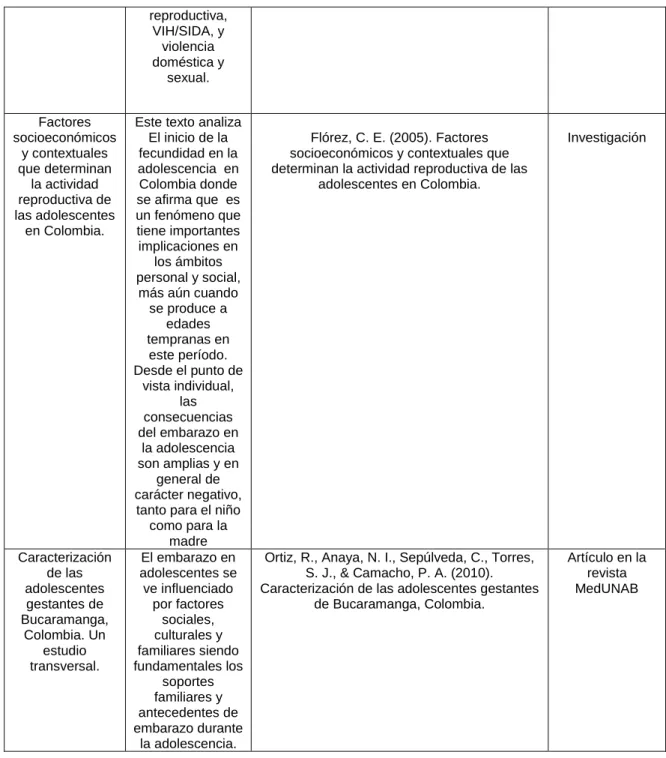 Tabla de preguntas 
