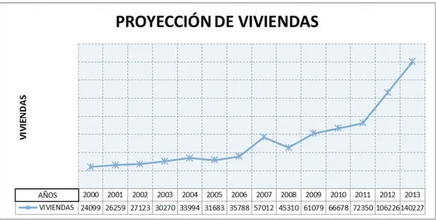 Figura 5 – Serie Histórica 2000-2013 