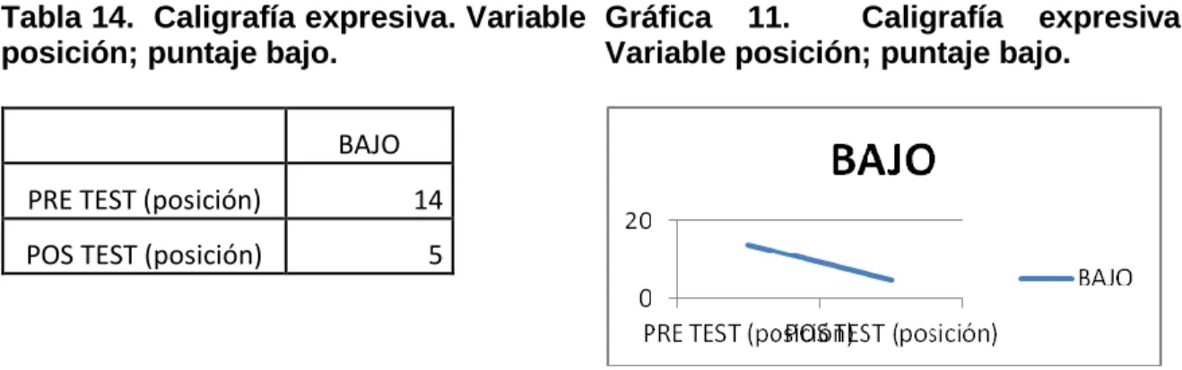 Tabla  13.  Caligrafía  expresiva.  Variable  peso; puntaje alto. 
