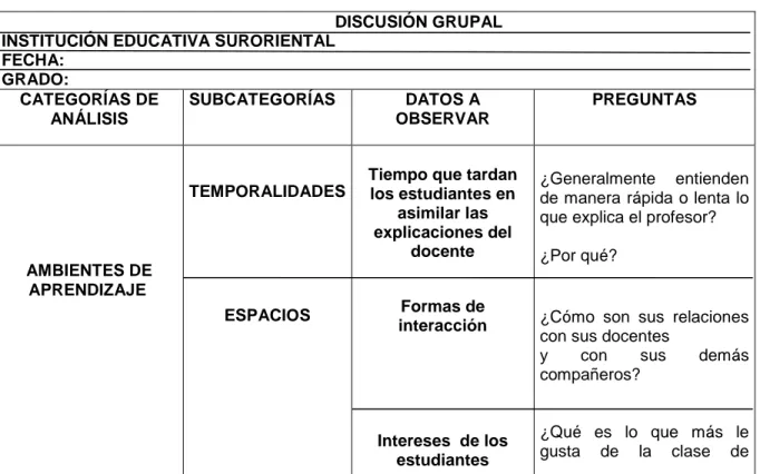 Tabla 3. Formato discusión grupal    