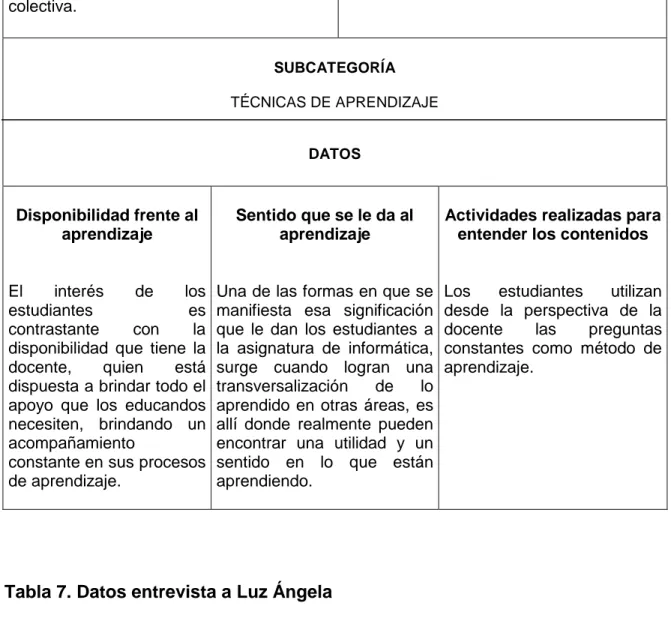 Tabla 7. Datos entrevista a Luz Ángela  