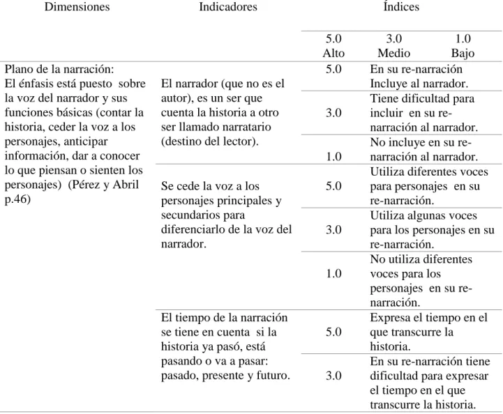 Tabla 4 Variable dependiente 