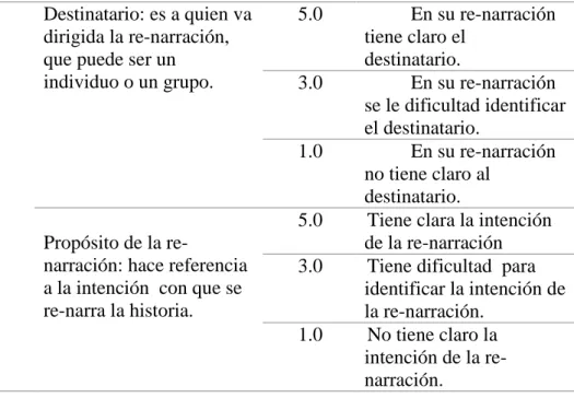 Tabla 5 Categorías de las prácticas reflexivas 