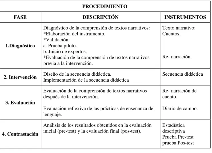 Tabla 6 Fases del proyecto 