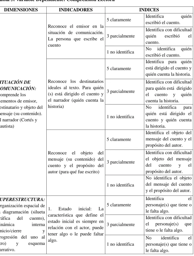 Tabla 3. Variable Dependiente: Comprensión Lectora