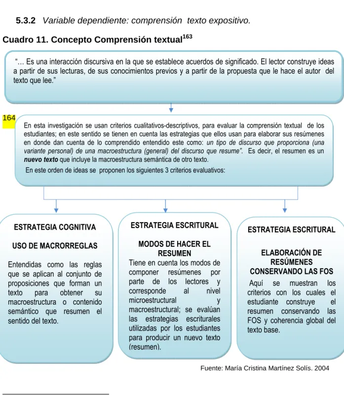 Cuadro 11. Concepto Comprensión textual 163