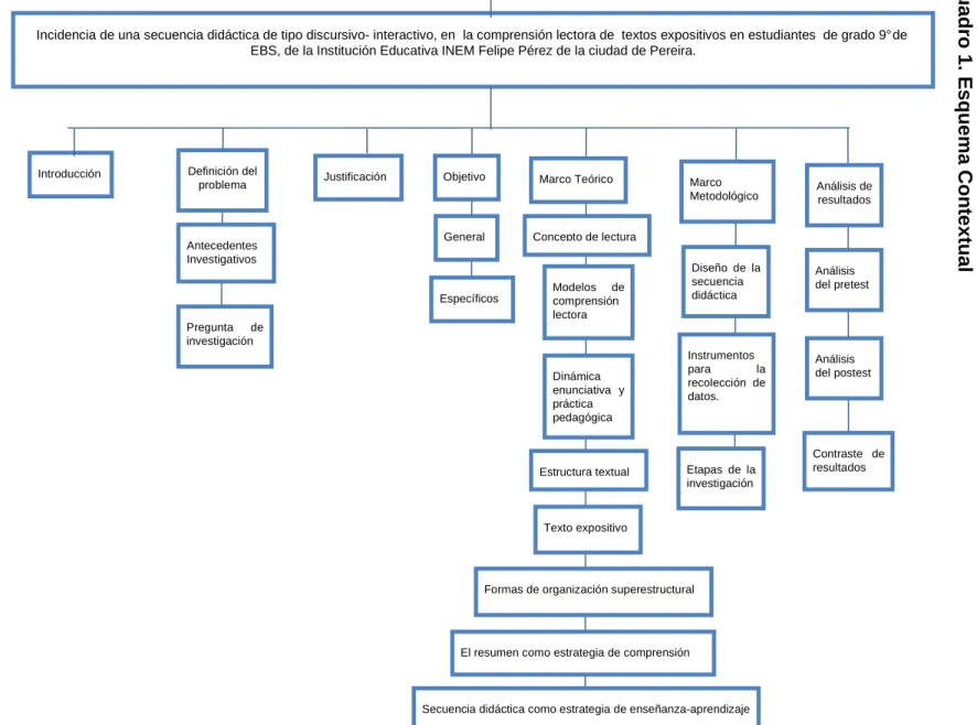 Cuadro de Esquema Contextual 