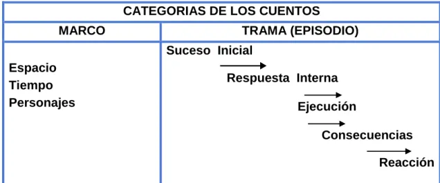 Cuadro 5. Categorías de los cuentos  