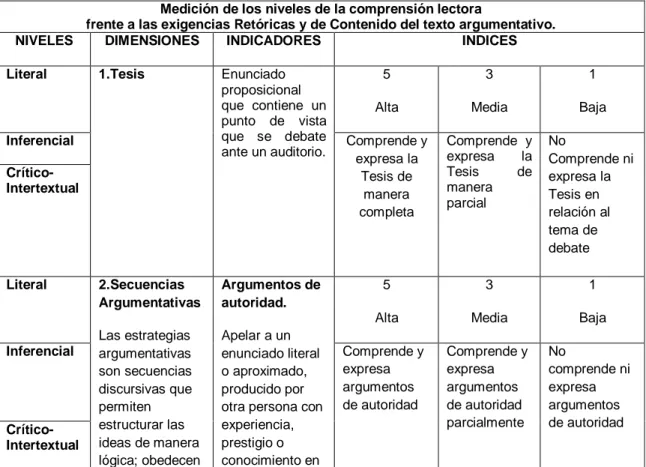 Gráfico  No  3.  Lineamiento  para  la  elaboración  de  instrumentos  de  la  variable  dependiente 