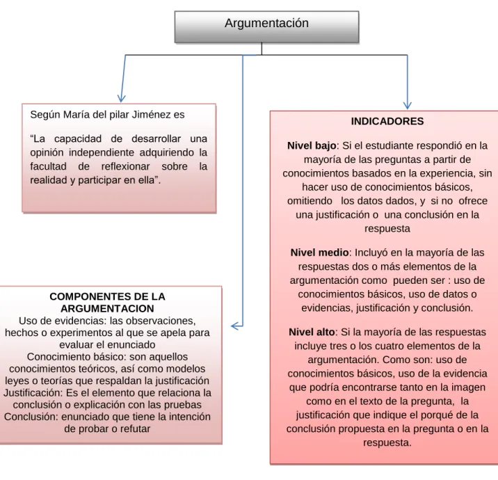 Figura 1. Variable dependiente 