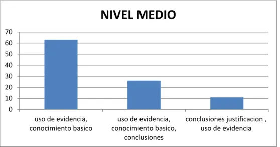 Cuadro 8. Estudiantes que tienen uso de los elementos de la argumentación en el  nivel bajo en postest