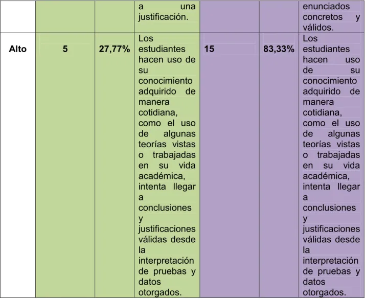Tabla N°8. Análisis comparativo pre-test vs post-test 