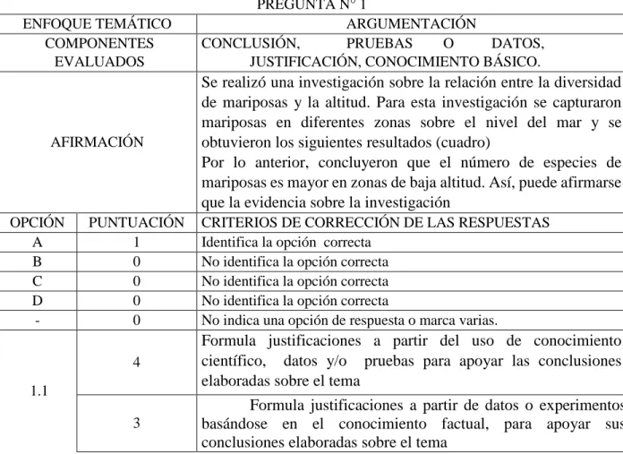 Tabla  1  Rejilla  de  evaluación    para  el  pretest  y  postest  de  argumentación  para  pregunta 1 