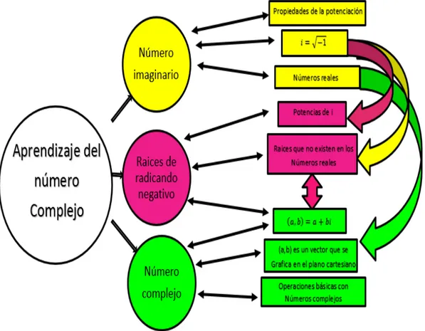 Figura 3.2: Esquema comportamental del lenguaje metafórico. Profesor 2.