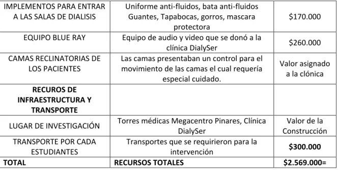 TABLA  7.  Muestra  del  cronograma  de  actividades  con  sus  fechas  específicas de la aplicación del programa