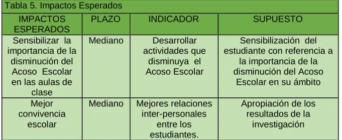 Tabla 5. Impactos Esperados   IMPACTOS 