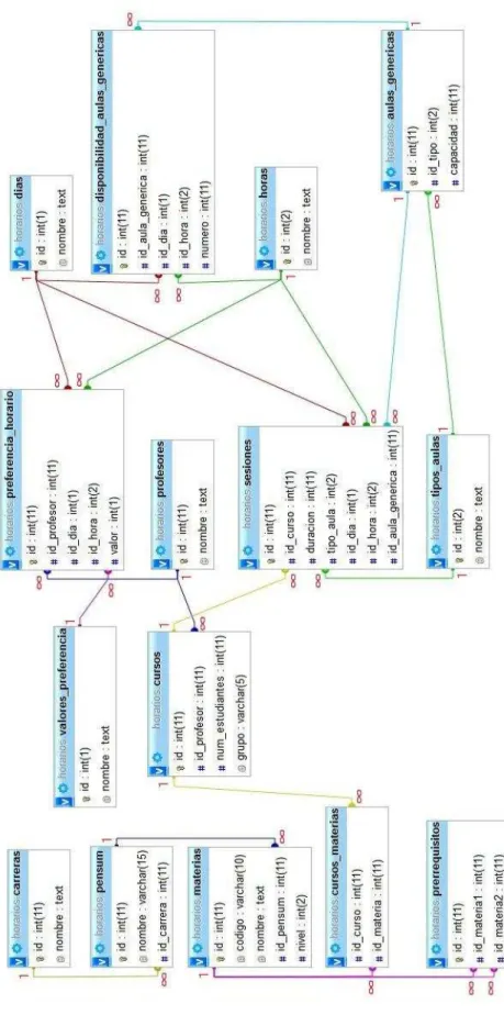 Figura 4.1: Relaciones.