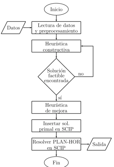 Figura 4.3: Funcionamiento global del programa.