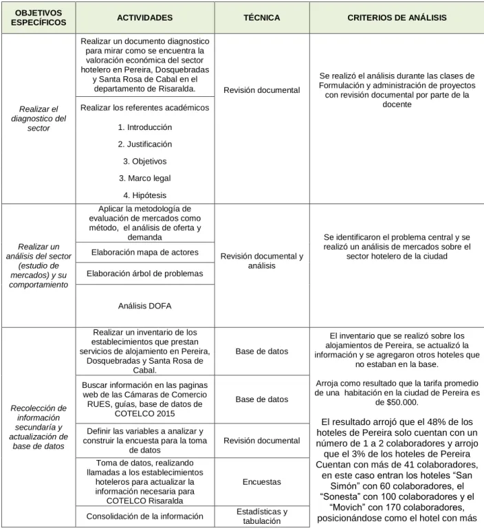 Tabla 1. Metodología 