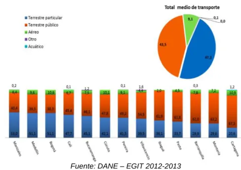 Tabla 3. Flujos migratorios Pereira 