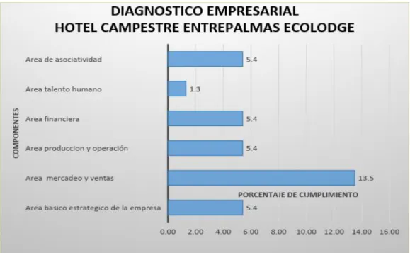 Tabla 4.  Calificación Matriz Evaluación por área. 