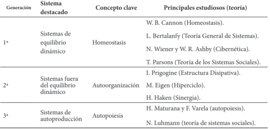 Tabla 2. Tres generaciones en la teoría de sistemas