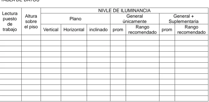 Tabla 7. Formato 3 medidas de iluminancia en los puestos de trabajo. Tomado y adoptado de  la Sección 490.2 del RETILAP 