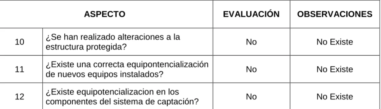 Figura 5. Punta captadora sin uso.