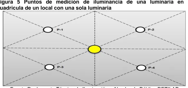 Figura  5  Puntos  de  medición  de  iluminancia  de  una  luminaria  en  la  cuadricula de un local con una sola luminaria 