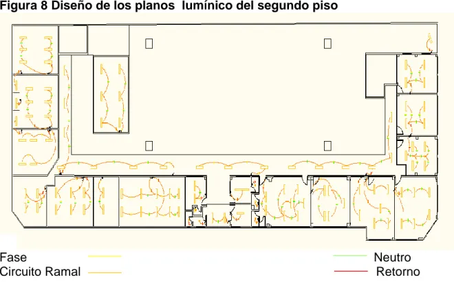 Figura 8 Diseño de los planos  lumínico del segundo piso 