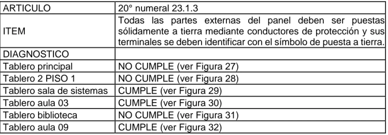 Tabla 14. Diagnóstico de los tableros según el artículo 20 numeral 23.1.3   ARTICULO   20° numeral 23.1.3  