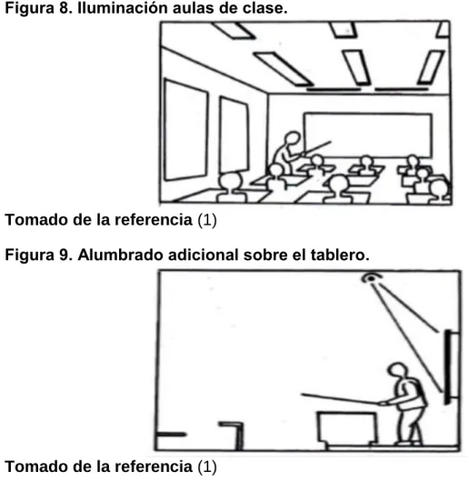 Figura 8. Iluminación aulas de clase. 