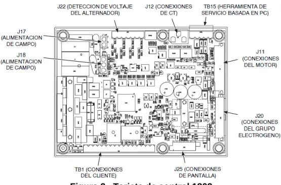 Figura 2.  Tarjeta de control 1302 