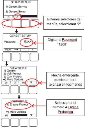 Figura 14. Menú programación baja presión 
