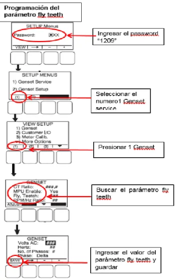 Figura 17. Programación del parámetro dientes del volante 