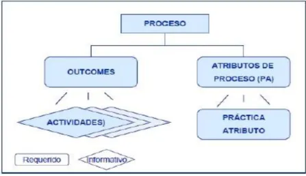 Figura 5. Componentes del modelo de evaluación 