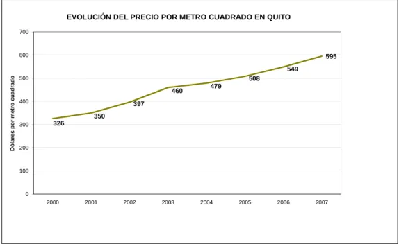 Gráfico 2.10 