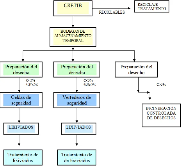 Figura 4. Diagrama de la descripción de los procesos del Proyecto Barrotieta 