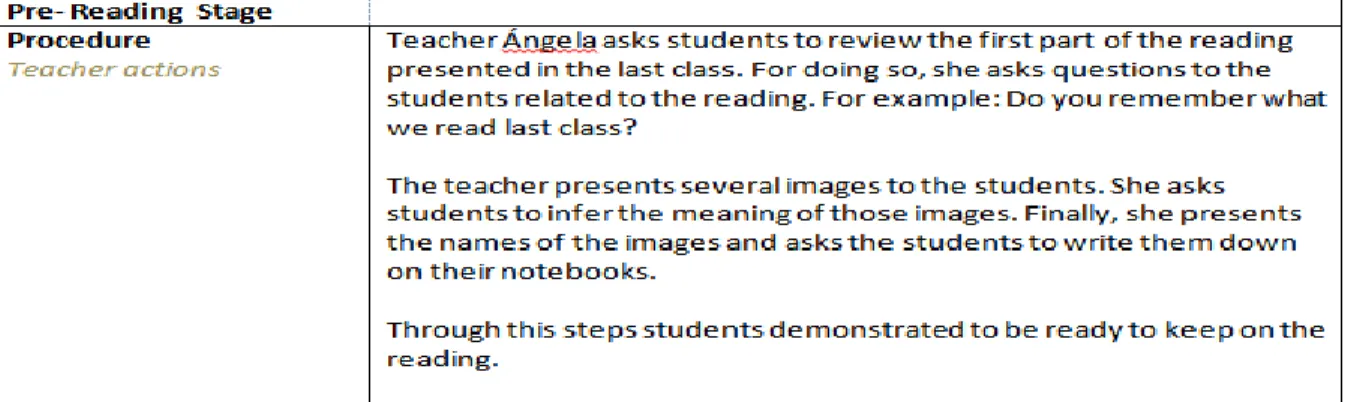 Figure 2. Observation format. Previous knowledge review. 
