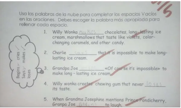 Figure 3. Student artifact.  Use of present simple in third person. 