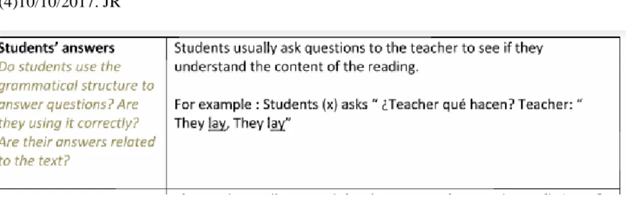 Figure 4. Observation format. Use of L1to ask questions. 