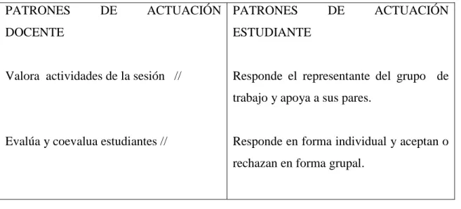 Tabla 6 Patrones de actuación interrelacionados de los segmentos de evaluación. 