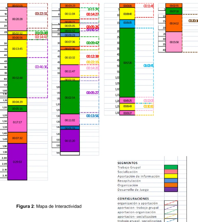 Figura 2: Mapa de Interactividad 