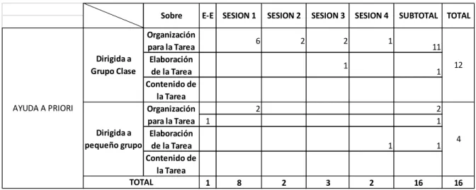 Tabla 5: Ayudas Educativas a Priori encontradas en el segmento de socialización 