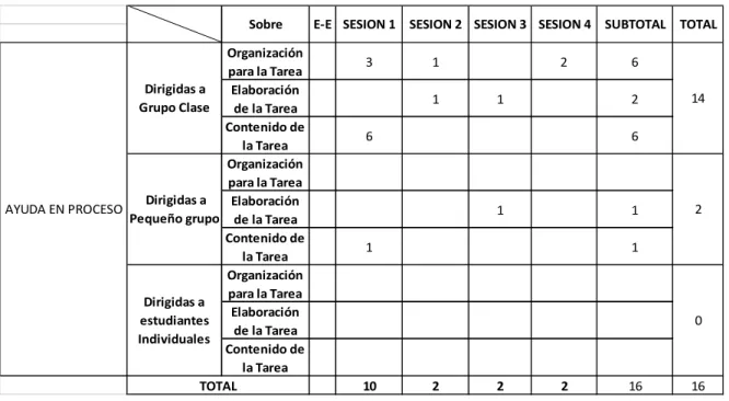 Tabla 7: Ayudas Educativas en Proceso encontradas en el segmento de SOC 