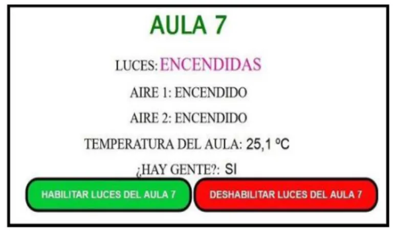 Ilustración 5 -  Informe web variables controladas 