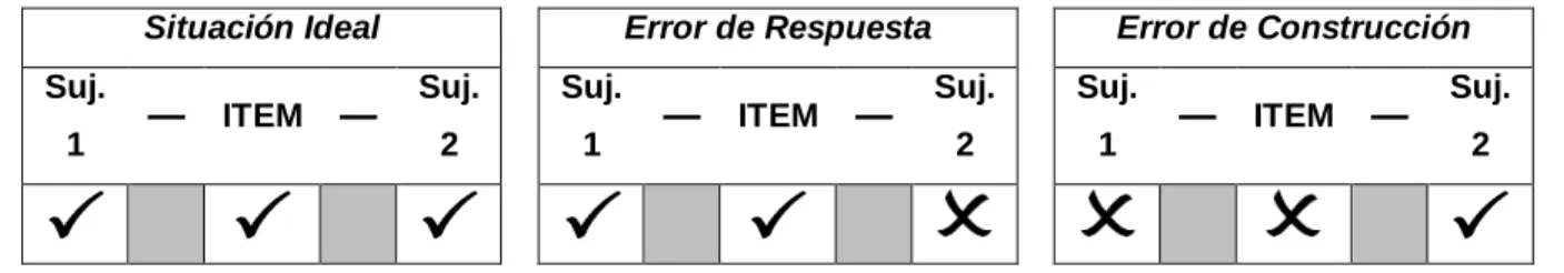 Figura 5. Ilustración del error 